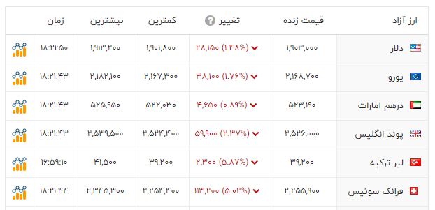 اخبار محرمانه