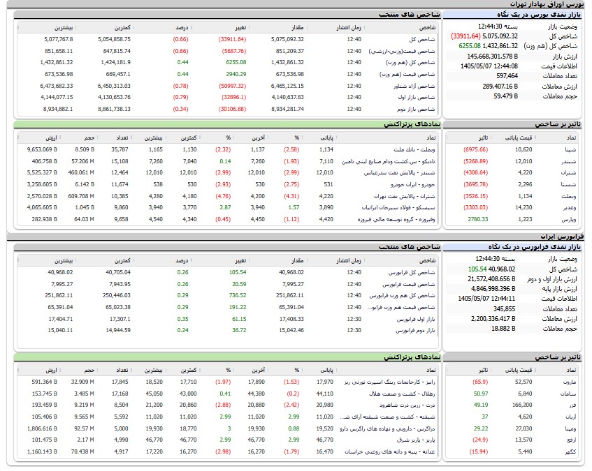 اخبار محرمانه