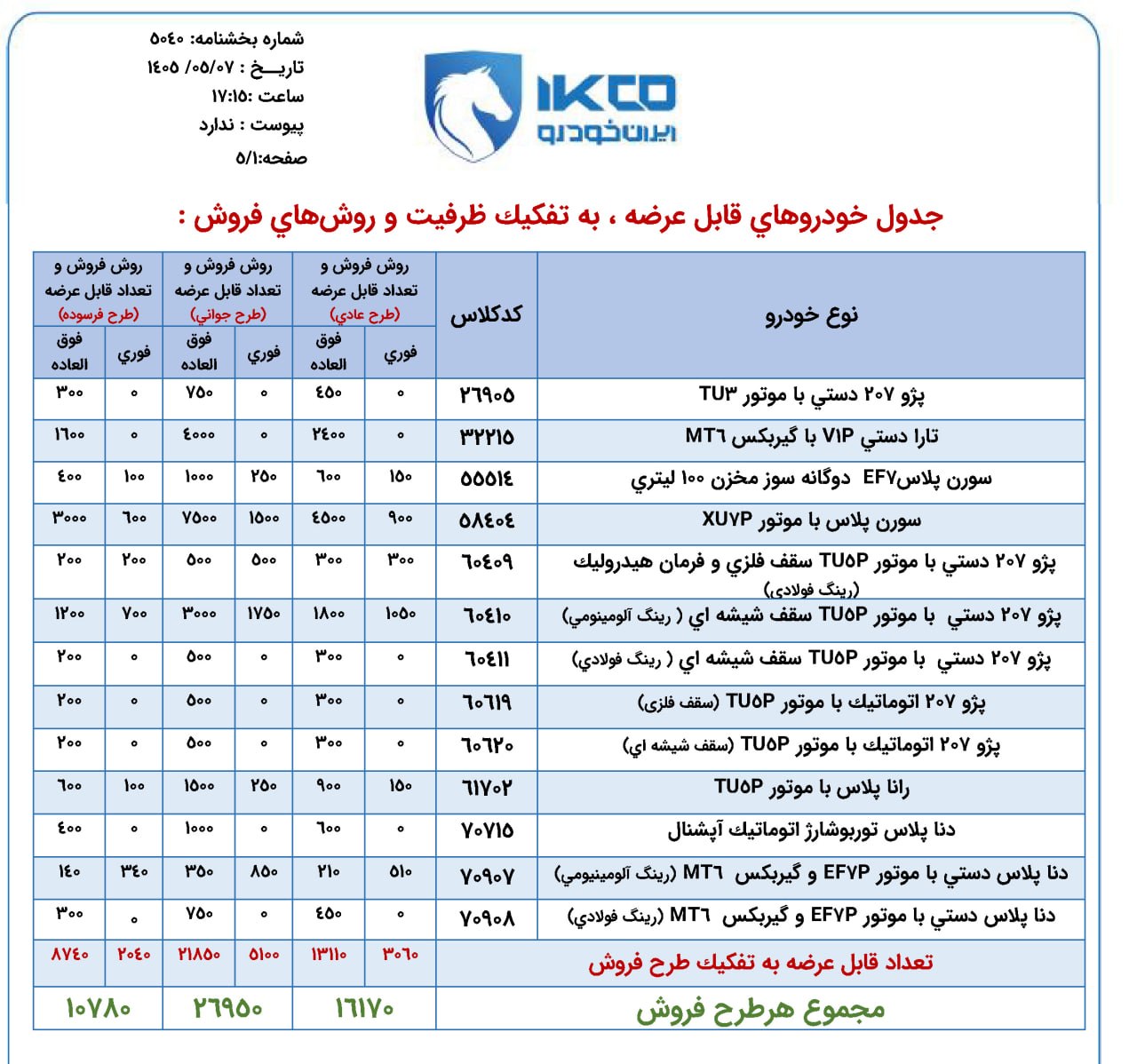 اخبار محرمانه