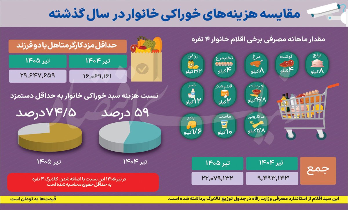 اخبار محرمانه