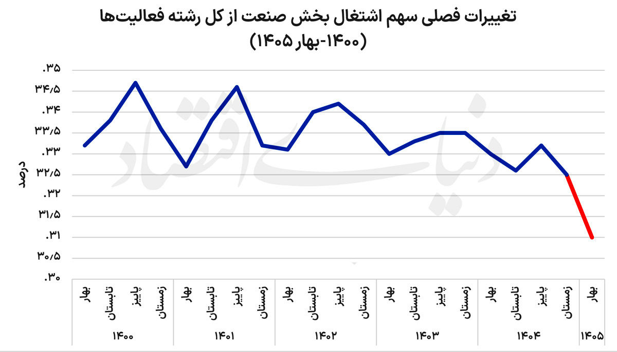 اخبار محرمانه