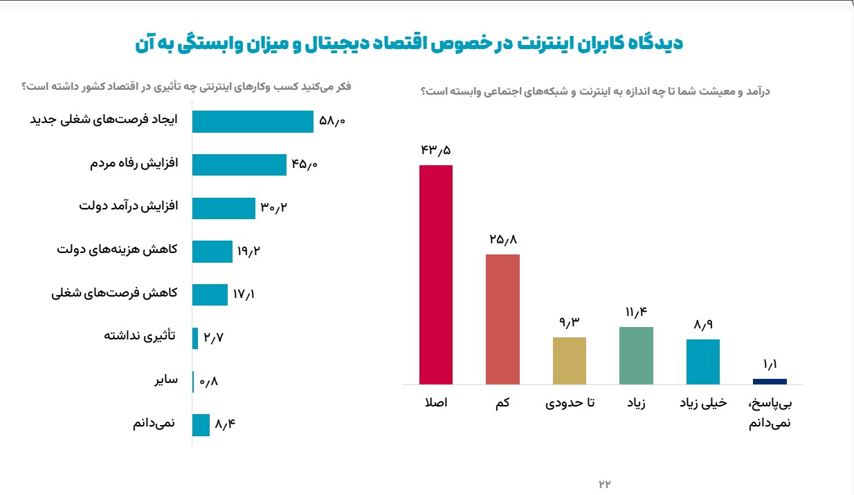 اخبار محرمانه