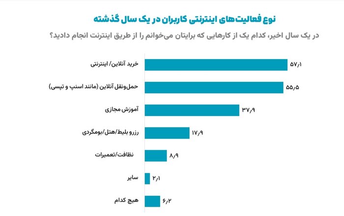 اخبار محرمانه