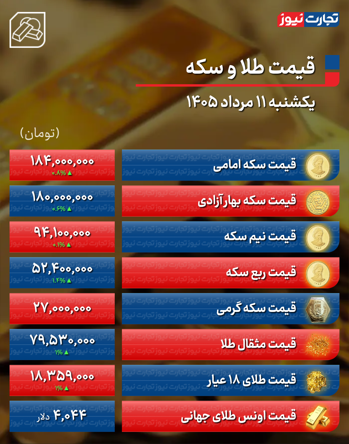 اخبار محرمانه