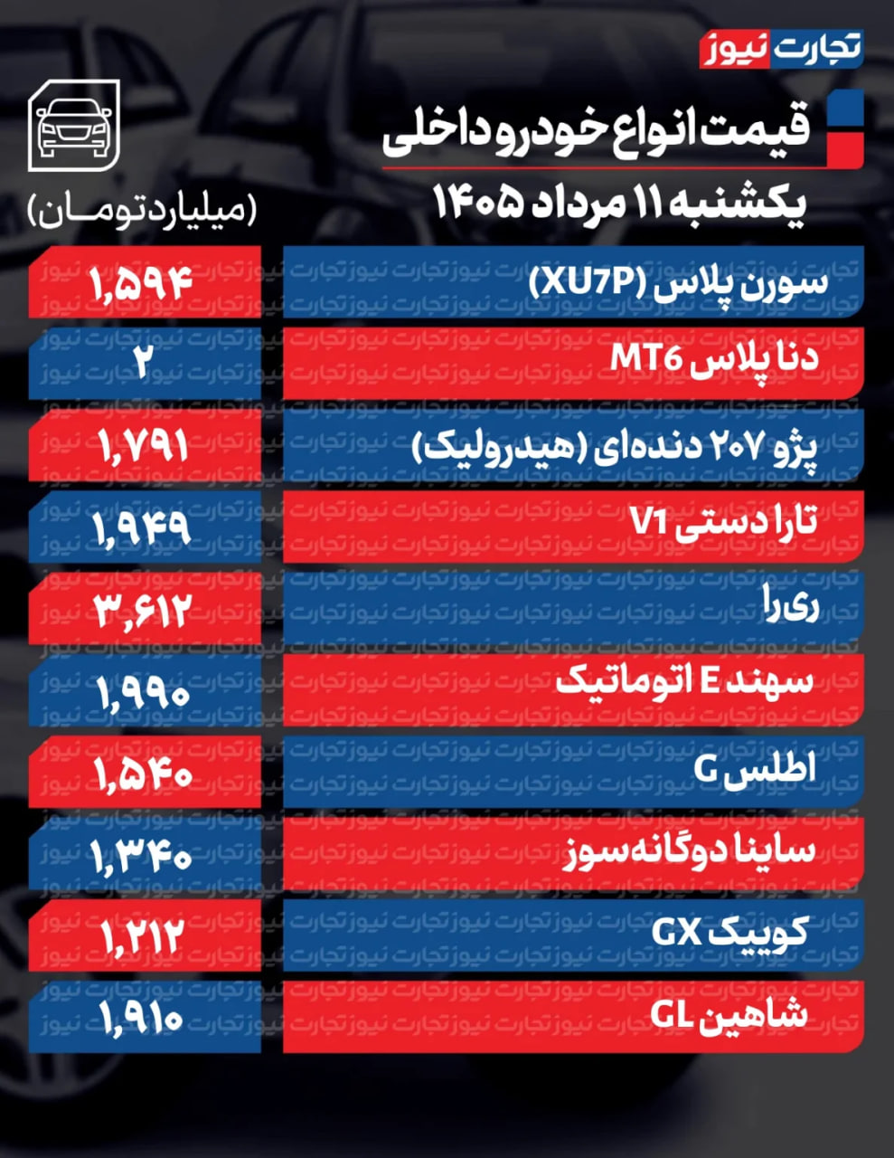 اخبار محرمانه
