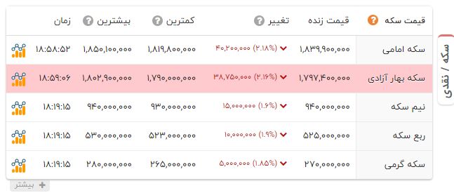 اخبار محرمانه
