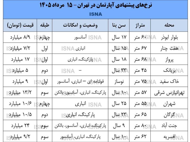 اخبار محرمانه