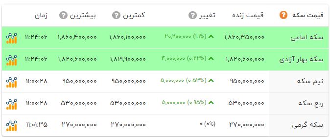 اخبار محرمانه