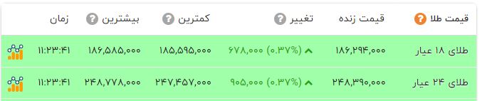 اخبار محرمانه