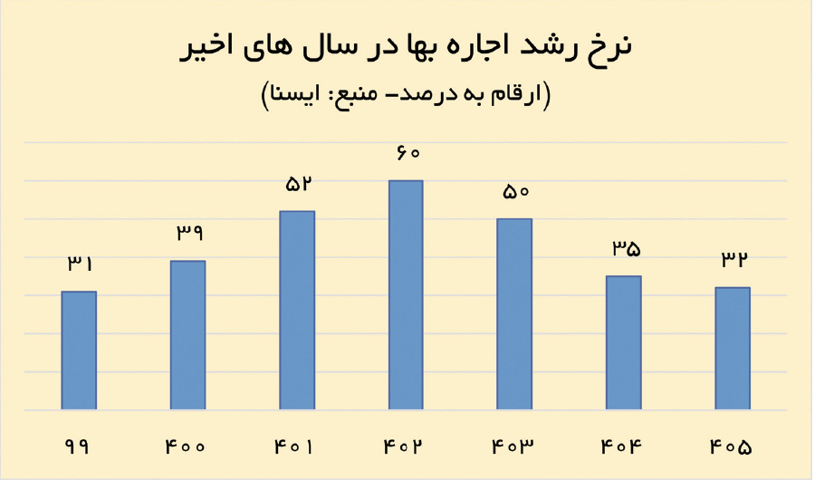 اخبار محرمانه