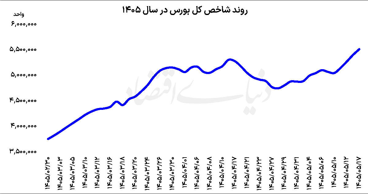 اخبار محرمانه