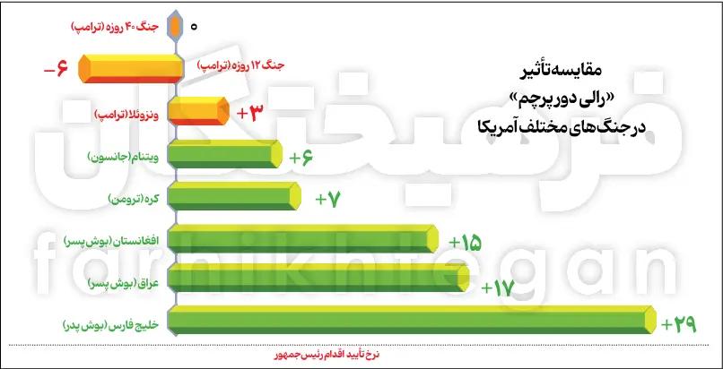 اخبار محرمانه