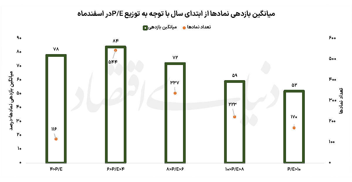 اخبار محرمانه