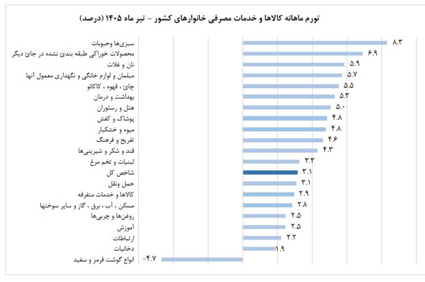 اخبار محرمانه