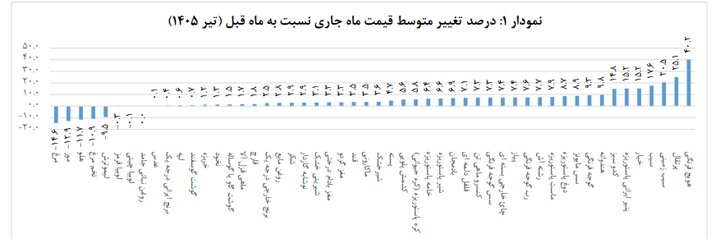 اخبار محرمانه