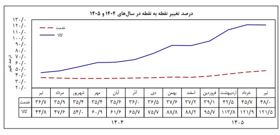 اخبار محرمانه