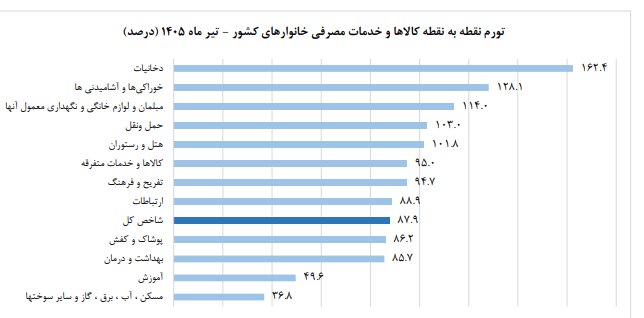اخبار محرمانه