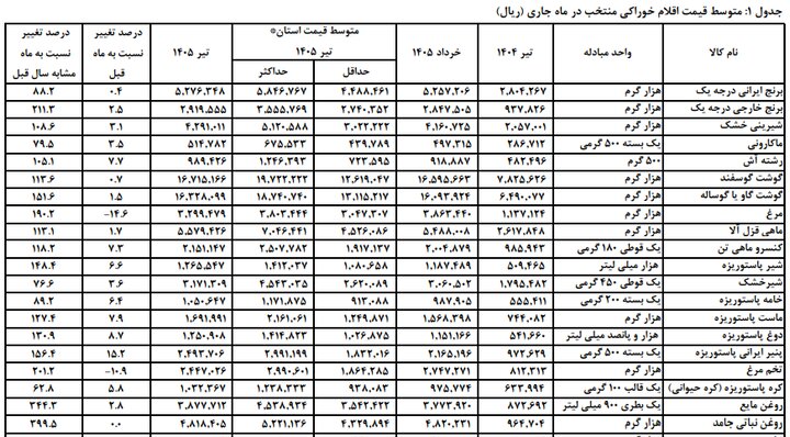 اخبار محرمانه
