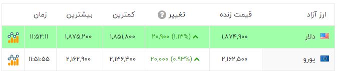 اخبار محرمانه