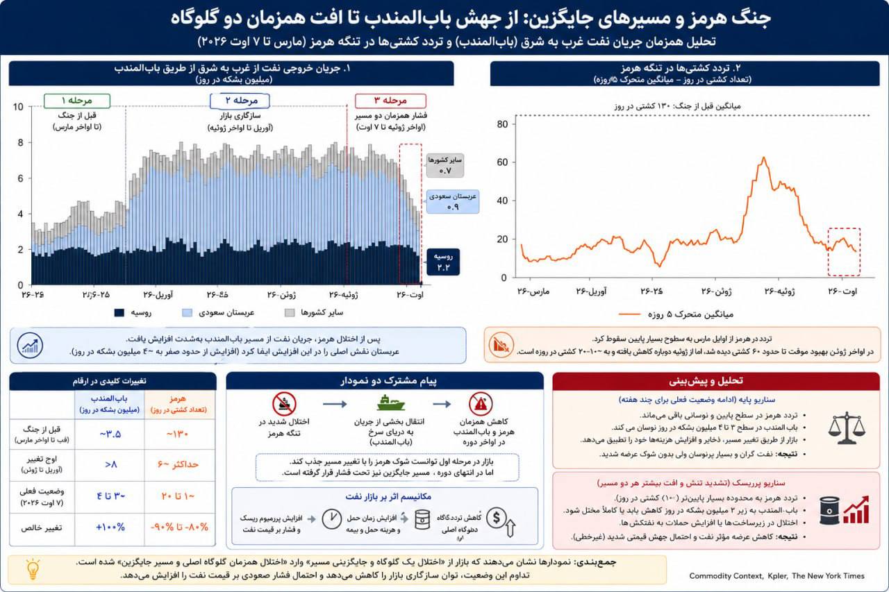 اخبار محرمانه