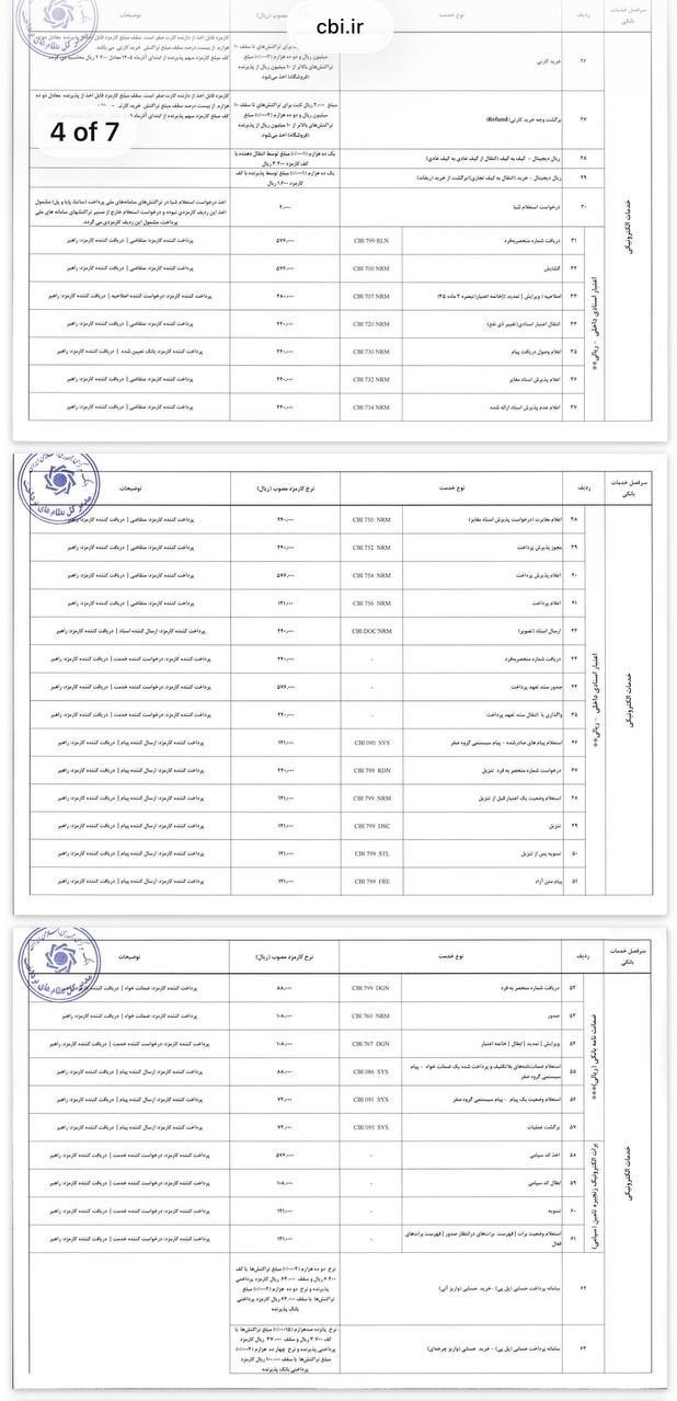 اخبار محرمانه