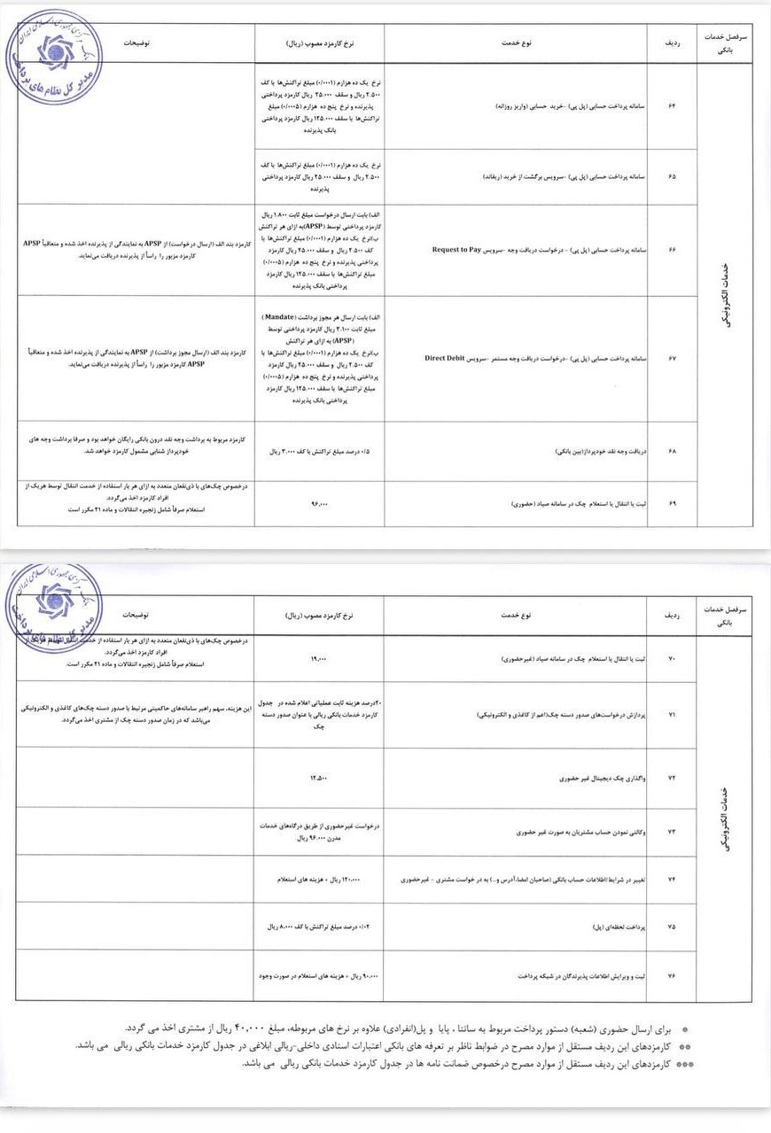 اخبار محرمانه