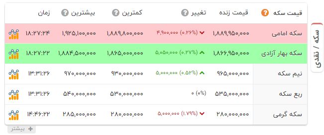 اخبار محرمانه
