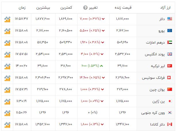 اخبار محرمانه