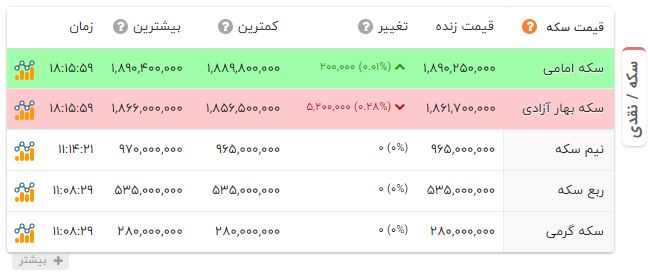اخبار محرمانه