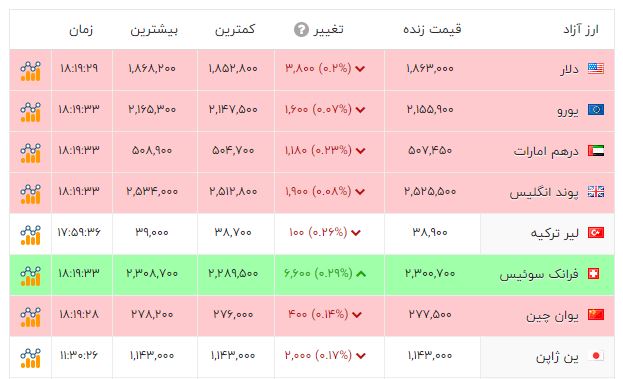 اخبار محرمانه