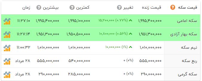 اخبار محرمانه
