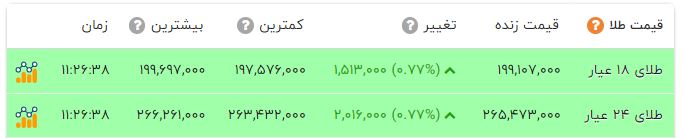 اخبار محرمانه