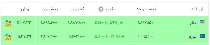 اخبار محرمانه