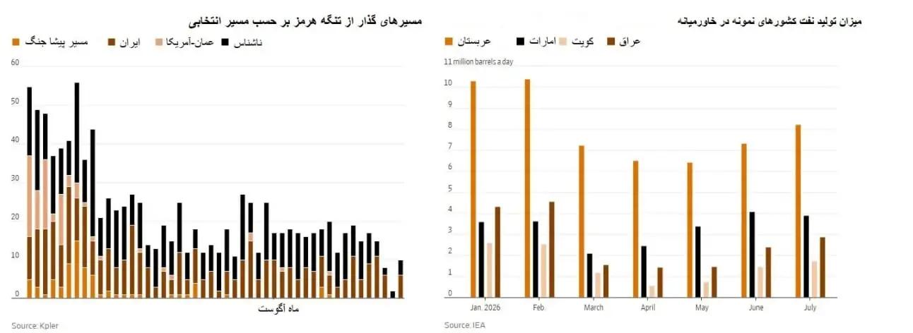 اخبار محرمانه