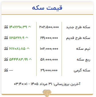اخبار محرمانه