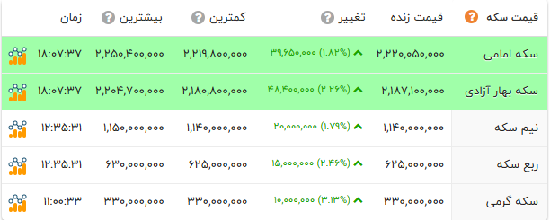 اخبار محرمانه
