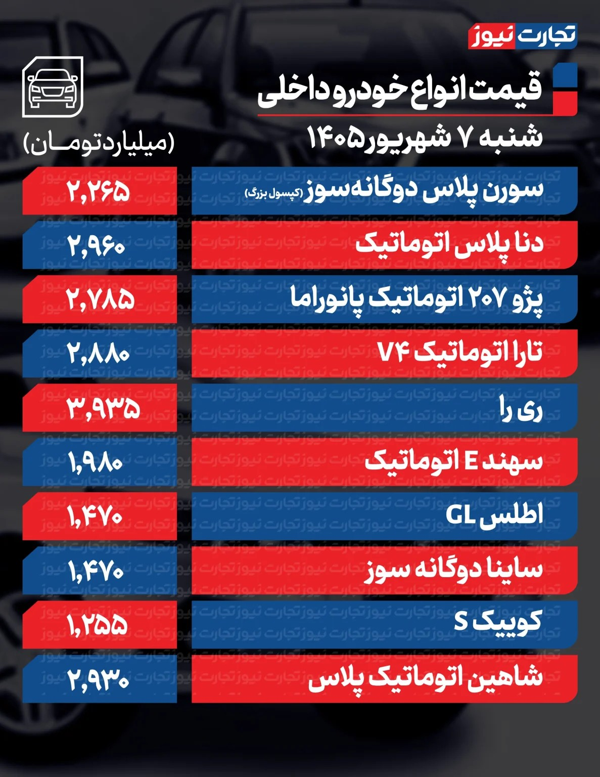 اخبار محرمانه