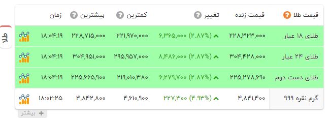 اخبار محرمانه