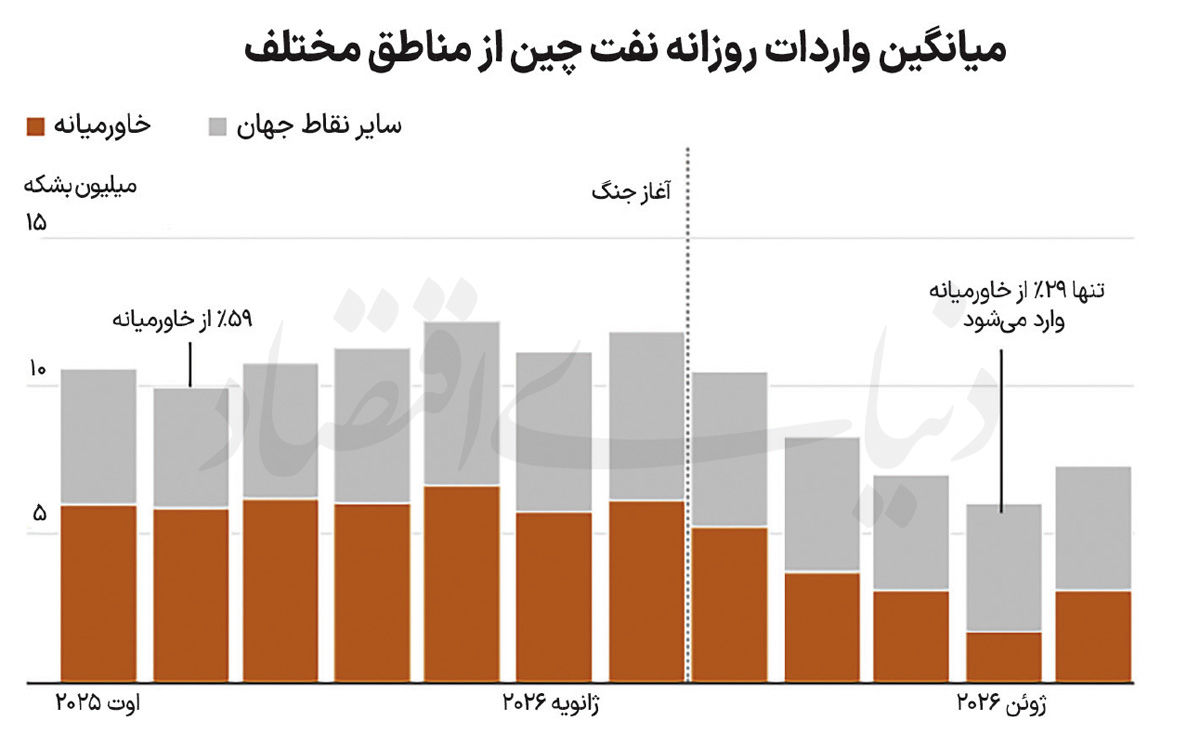 اخبار محرمانه