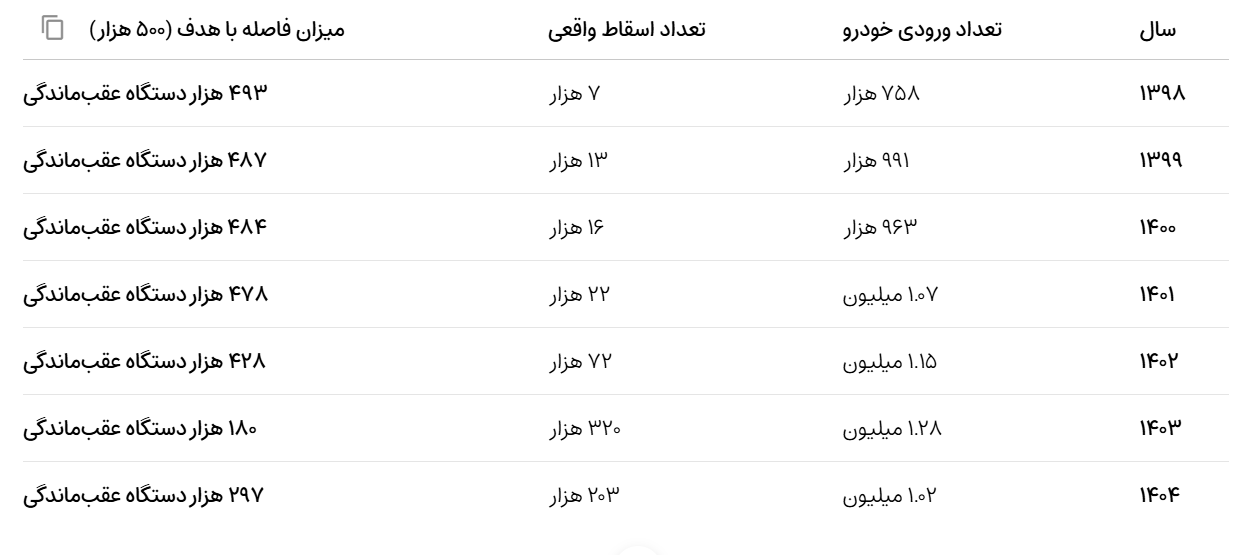 اخبار محرمانه