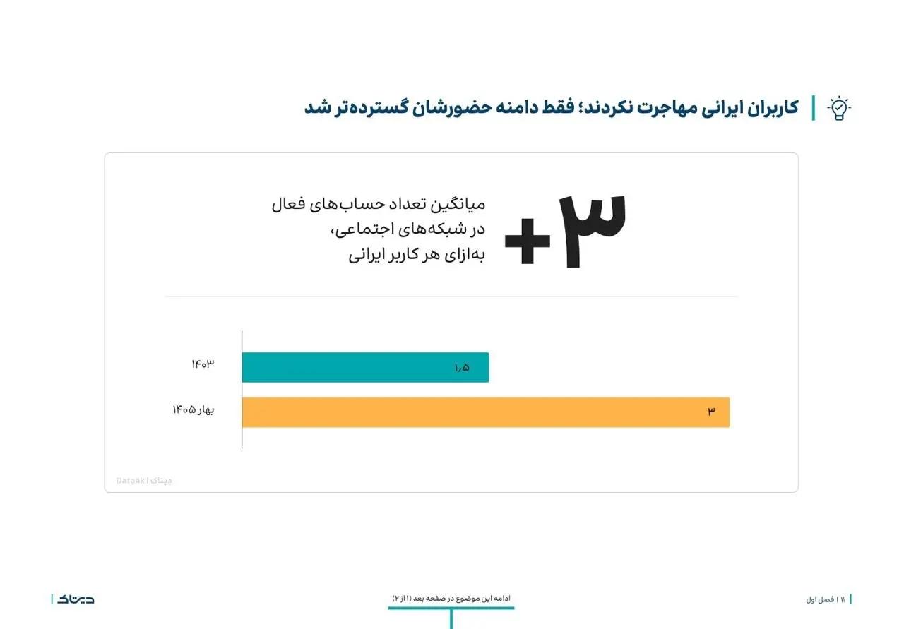 اخبار محرمانه