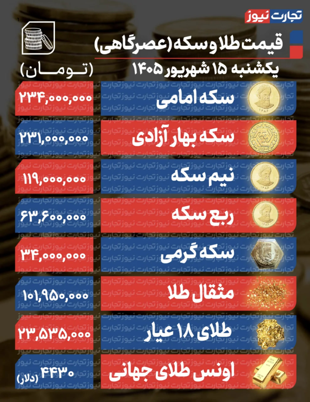 اخبار محرمانه