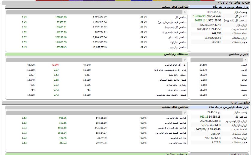 اخبار محرمانه