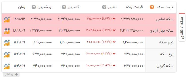 اخبار محرمانه