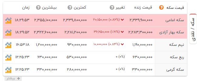 اخبار محرمانه