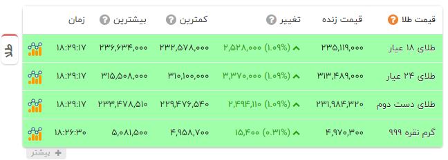 اخبار محرمانه