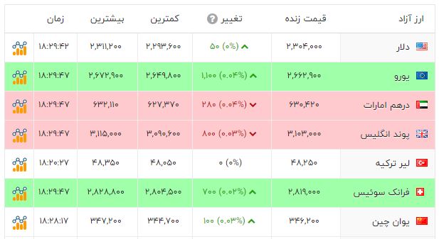 اخبار محرمانه