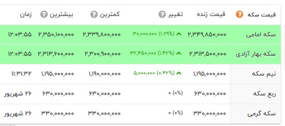 اخبار محرمانه