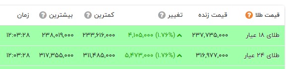 اخبار محرمانه