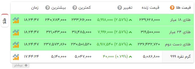 اخبار محرمانه